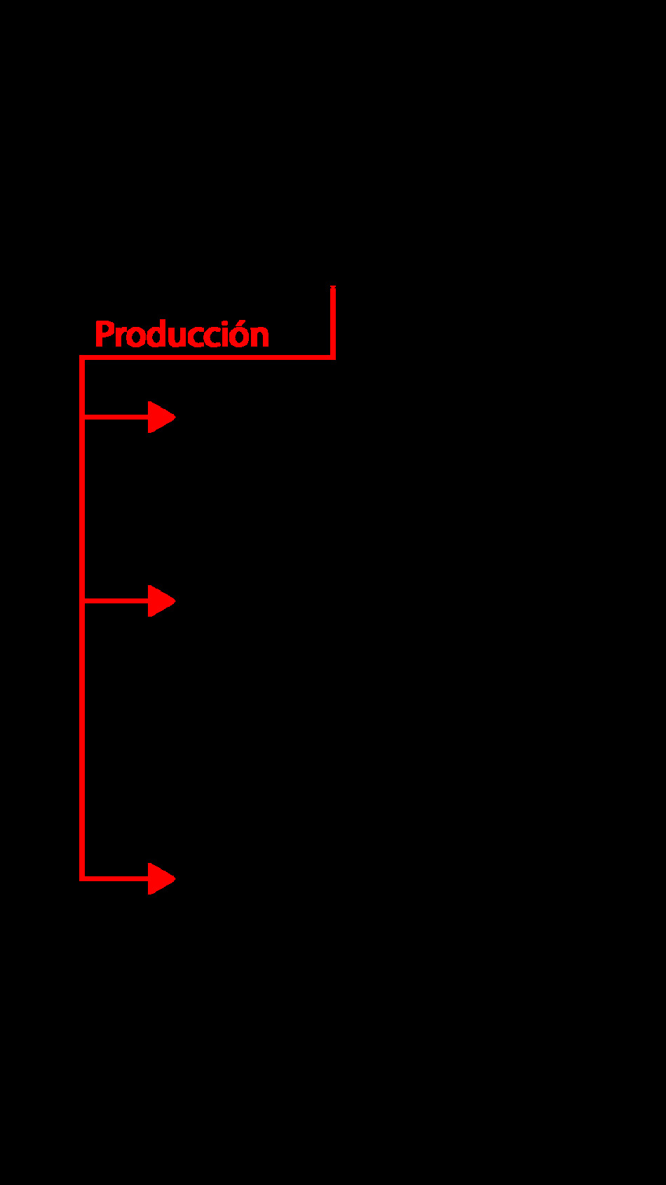 diagrama-de-la-producción-de-figuras-de-belén