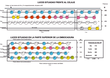 Foro de Belenismo - Iluminacin y efectos especiales -> Ayuda para luces