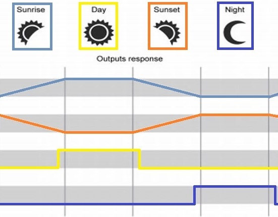 Iluminacion led con mosfet - Proyectos - Arduino Forum