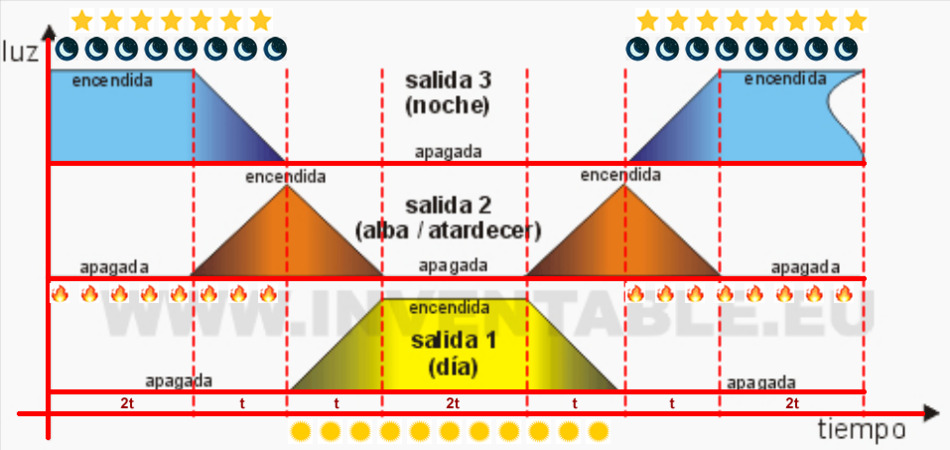 efecto amanecer/anochecer - Español - Arduino Forum